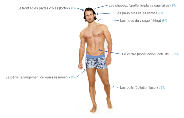 chirurgie esthétique homme Tunisie